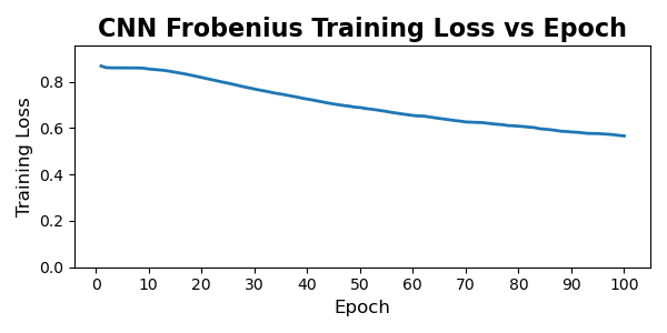 cnn_frob_train_loss.png