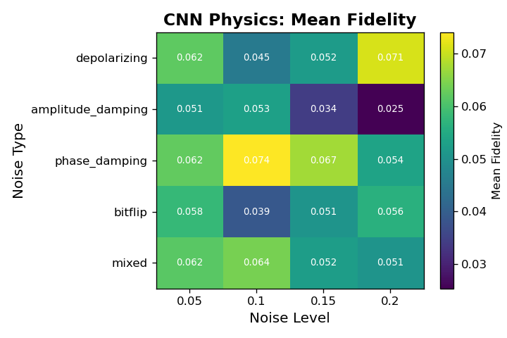 cnn_physics_noise_cells_heatmap.png