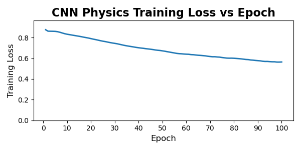 cnn_physics_train_loss.png