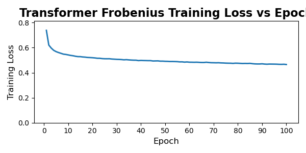 transformer_frob_train_loss.png
