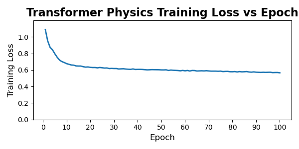 transformer_physics_train_loss.png